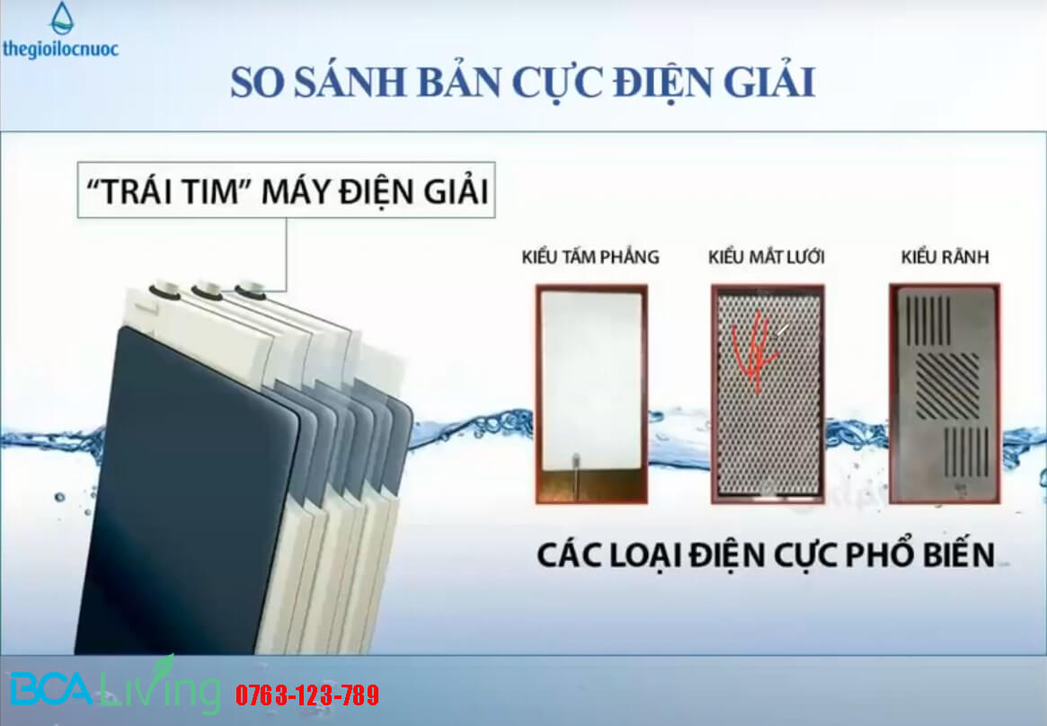 so sánh Bản cực điện giải của máy pi biontech với các loại khác
