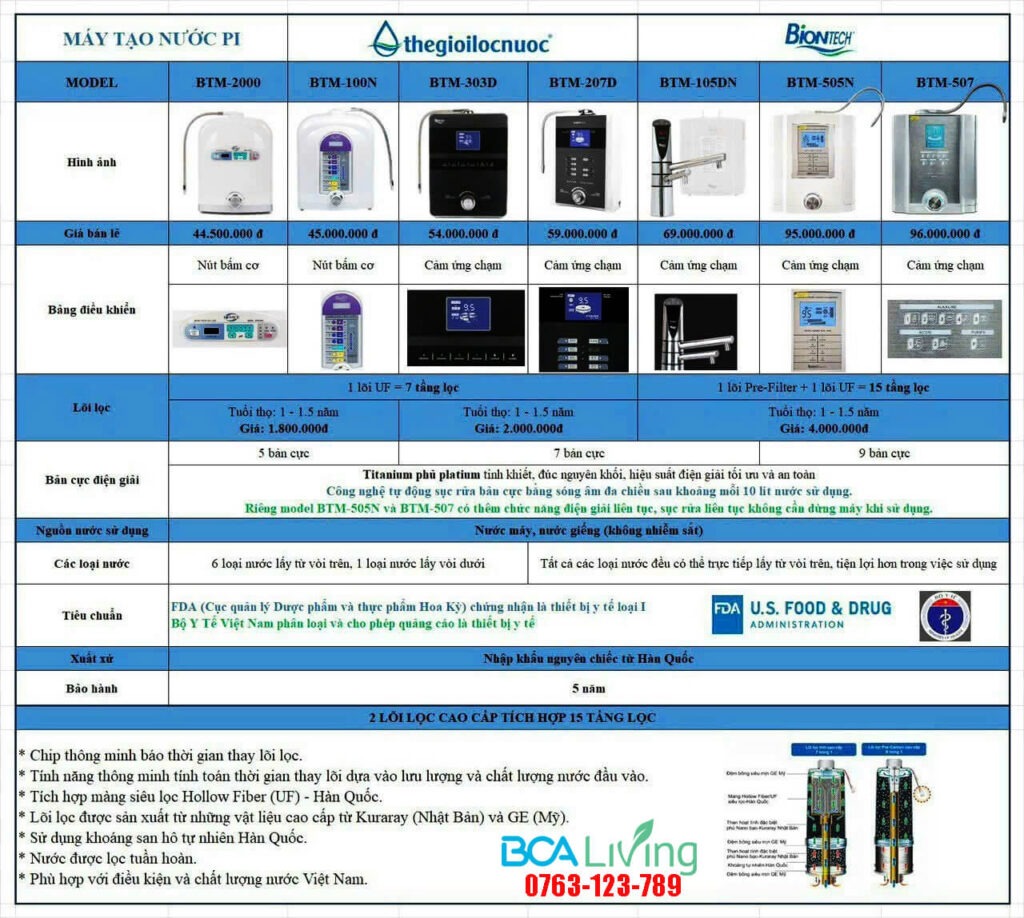 Các dòng máy pi biontech tại việt nam