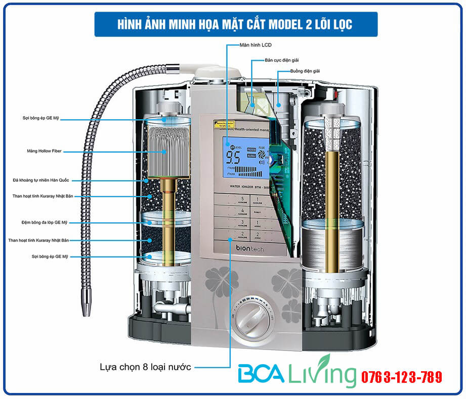 Minh hoa cấu tạo bên trong của máy pi biontech