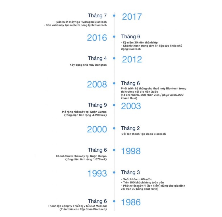 lịch sử hình thành và phát triển của tập đoàn biontech hàn quốc