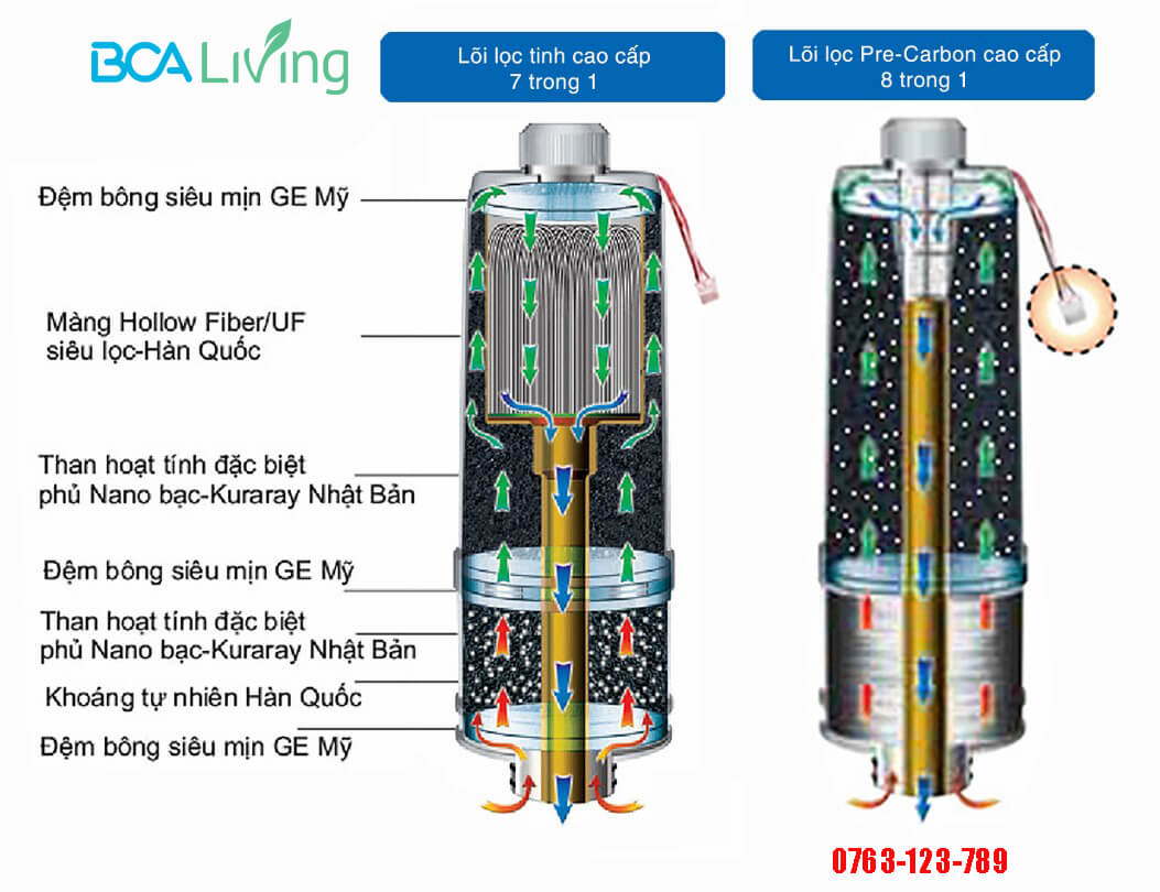 Cấu tạo lõi lọc máy pi biontech