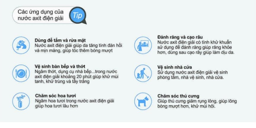 Cách sử dụng nước axit trong đời sống