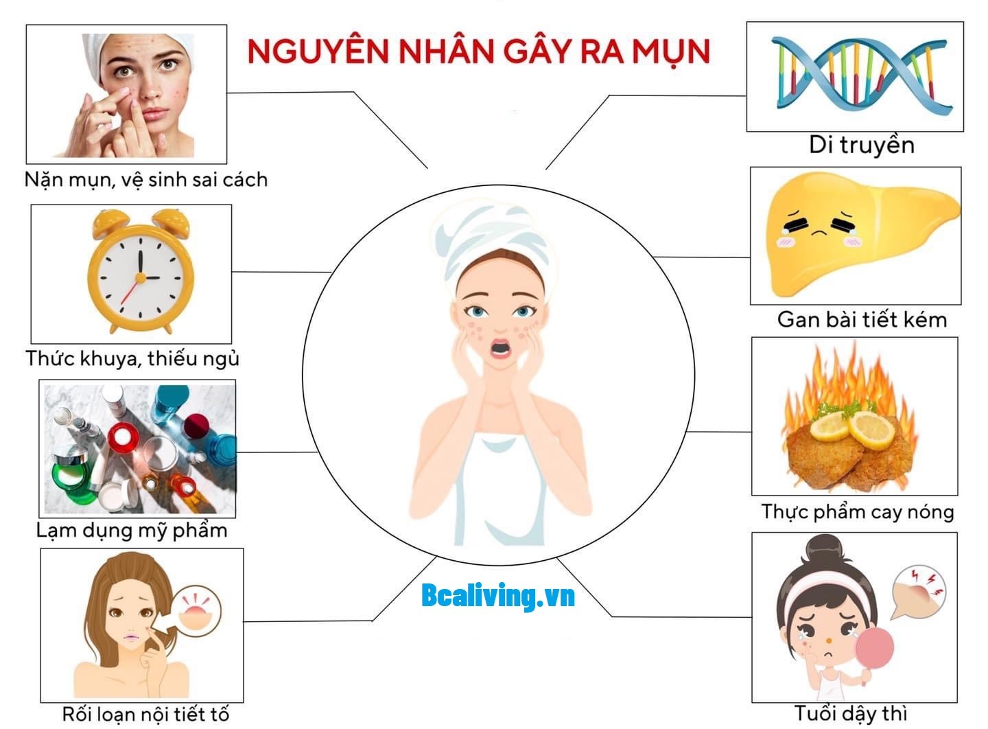 nguyên nhân gây mụn thường gặp